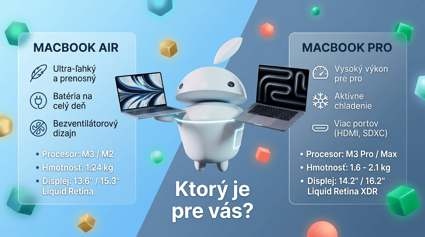 MacBook Air vs Pro M3 – Ktorý potrebujem? | iguru.sk